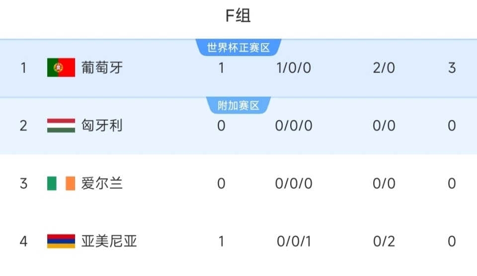 分钟用一记, 分定格为