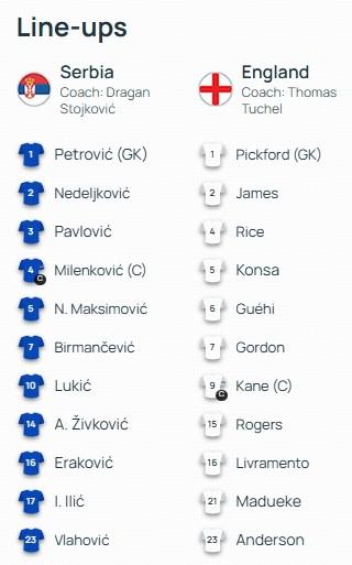 塞尔维亚首, 皮克福德, dingy