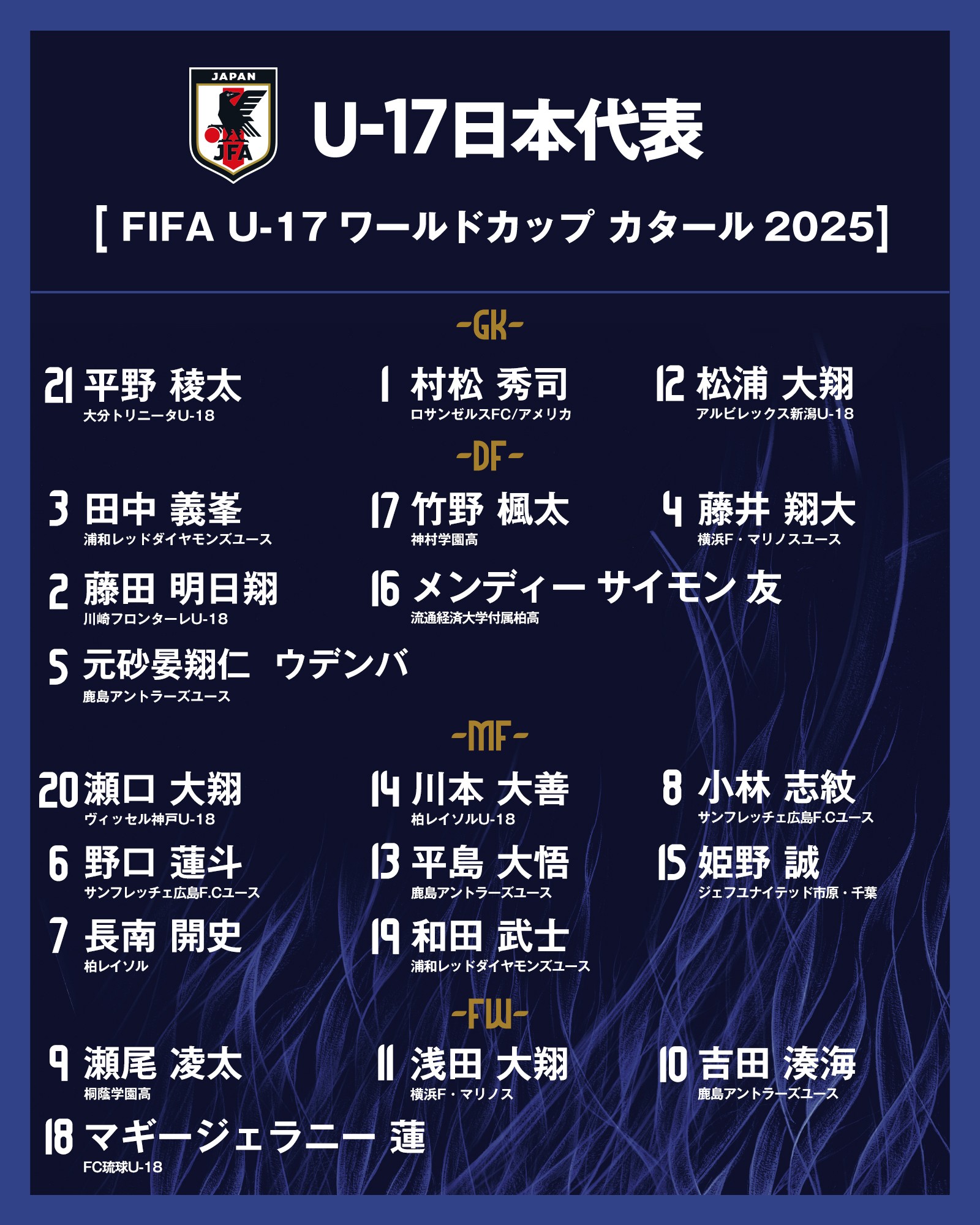 流通经济大, 平岛大悟, 姬野诚 流通经济大, 平岛大悟, 姬野诚